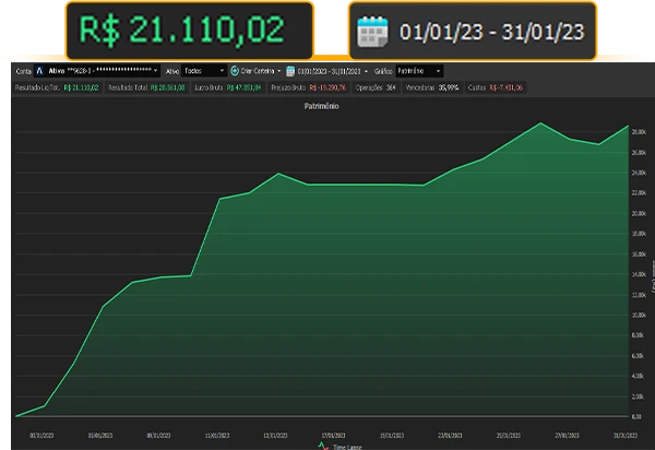 resultado-treinamento-meta-sociedade-dos-traders-03-1.webp
